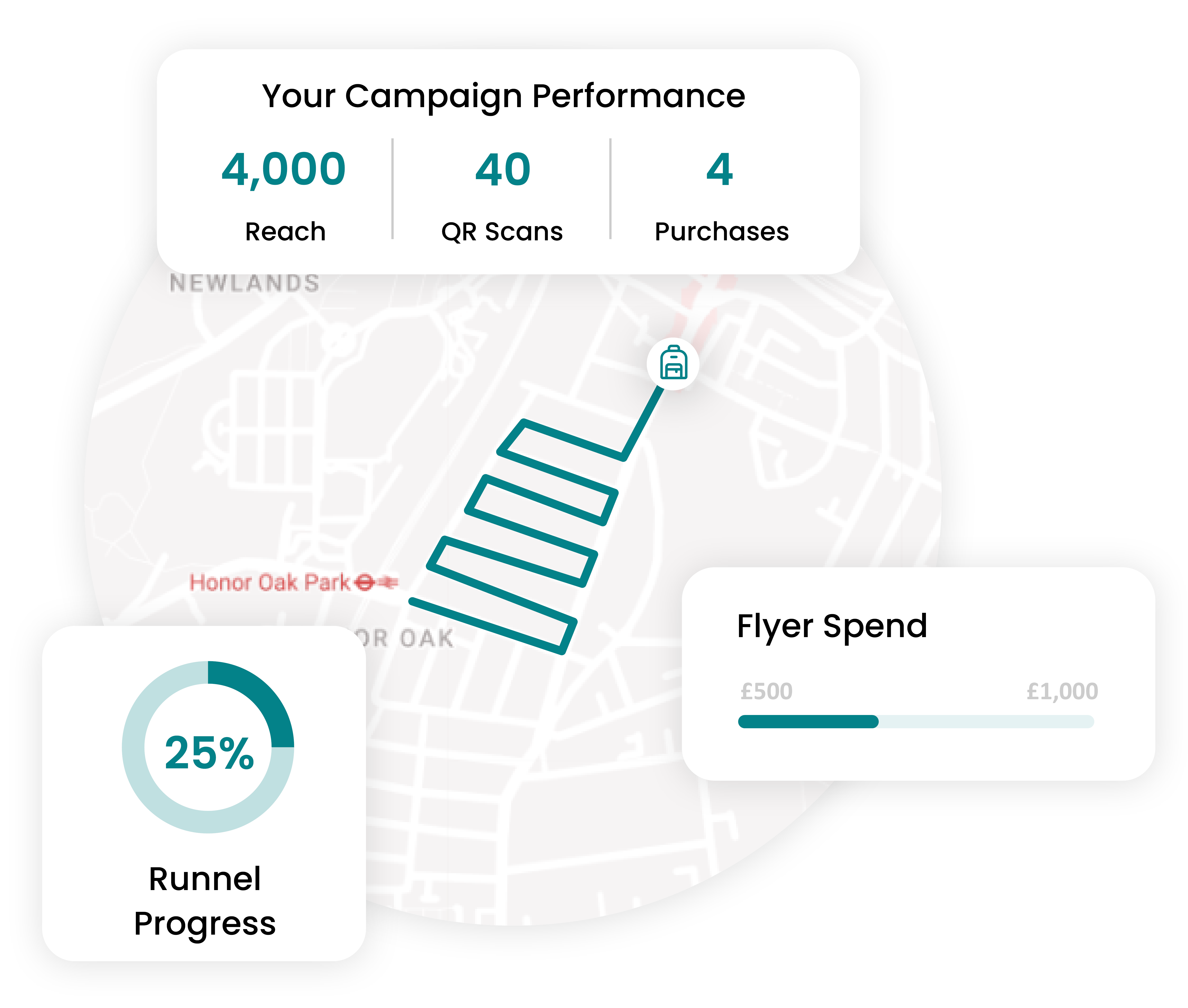 A screenshot of Runnel application analytics features